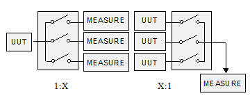  Multiplex Topology Diagram 